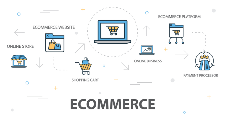 How to choose the ideal ecommerce platform for your online shop?