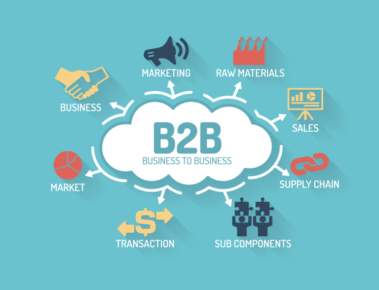 What is B2B commerce and how Salesforce Commerce Cloud can be a benefit?