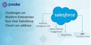 What specific challenges do modern enterprises face that Salesforce Cloud can address