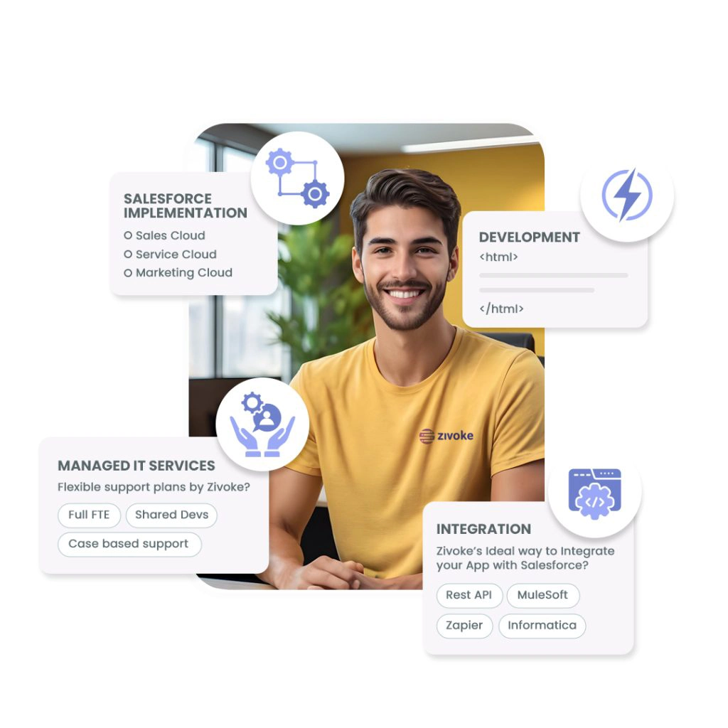 Zivoke Salesforce consulting services for implementation, development, integration and managed support