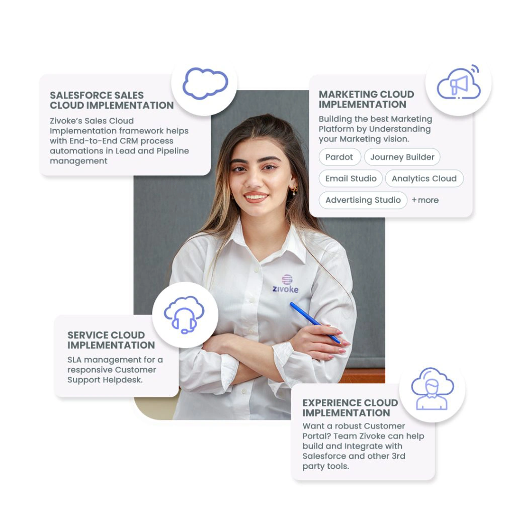 Zivoke Salesforce implementation services for CRM setup and rollout