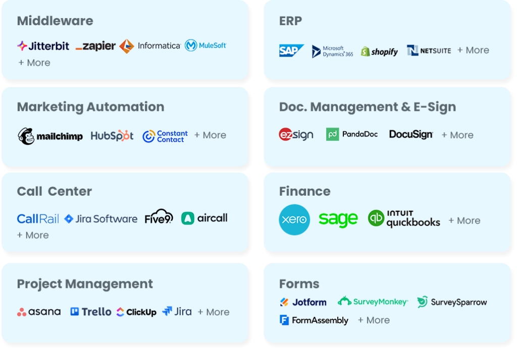 Zivoke Salesforce integration services for connected business systems
