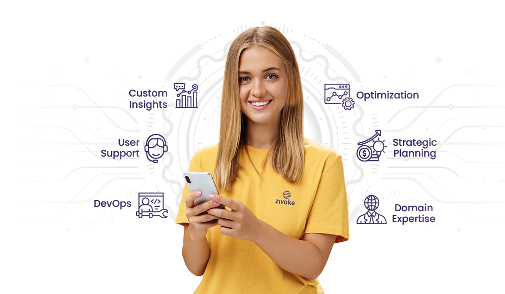 Zivoke Salesforce managed support services for CRM